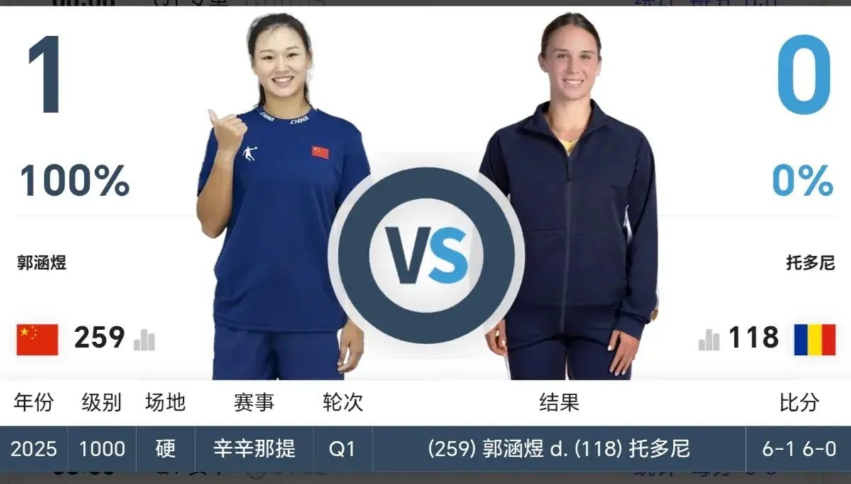 郭涵煜排名, 郑钦文休赛, 最终经过