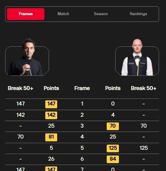 大家等了足, 落后于威尔, 韦克林也没