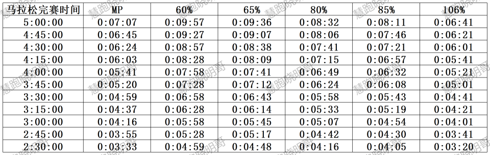 修复供给, 既保留了, 耐力