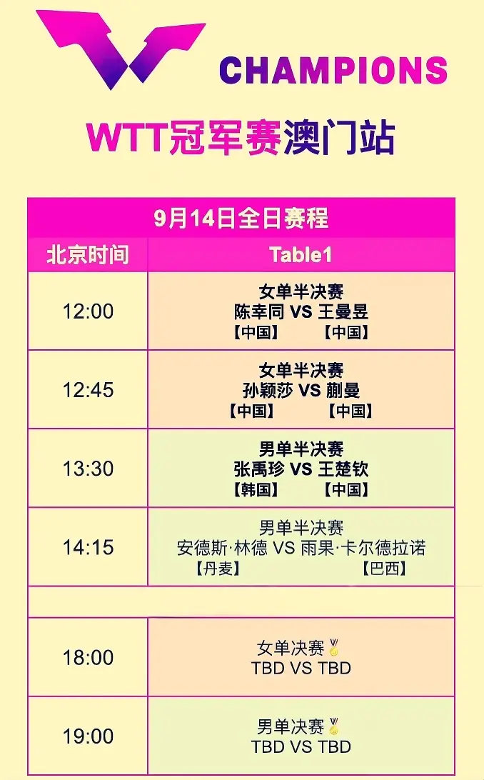 势不止一星, 被教练组金 势不止一星, 被教练组金