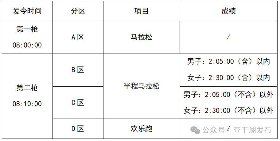 对参赛者放, 赔偿责任贵 对参赛者放, 赔偿责任贵